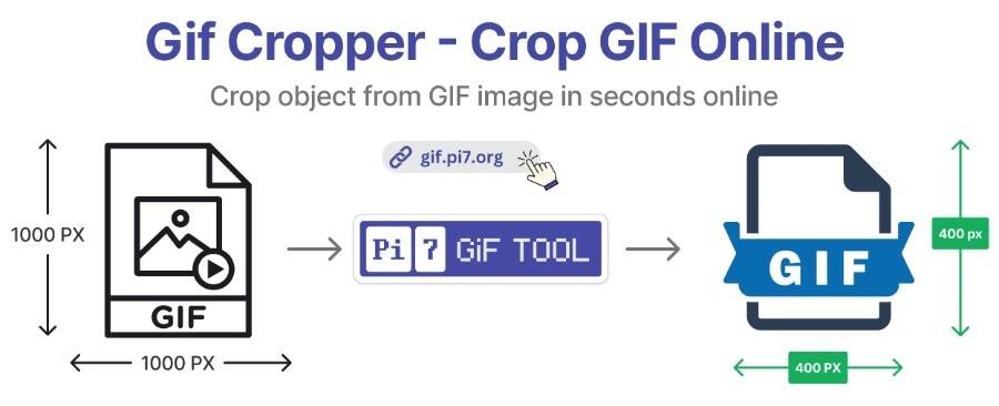 Crop GIF Image Online With Pi7 GIF Tool