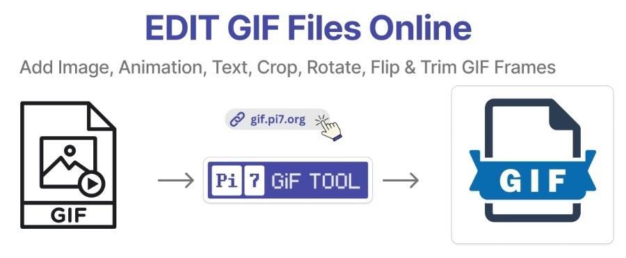 Edit GIF Files Online With Pi7 GIF Editor