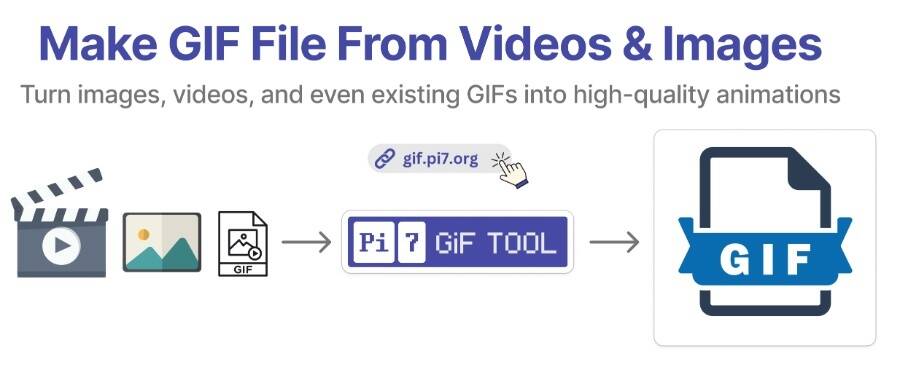 Create New GIF File from Images & Video with Pi7 GIF Maker