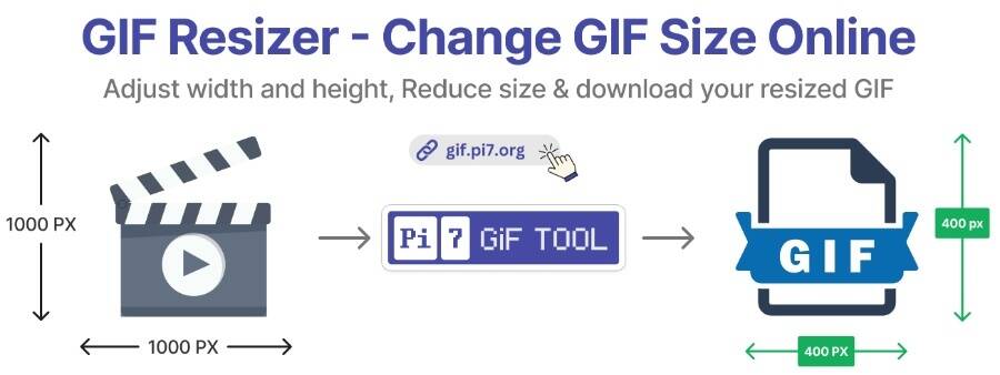 Resize GIF Size Online With Pi7 GIF Tool