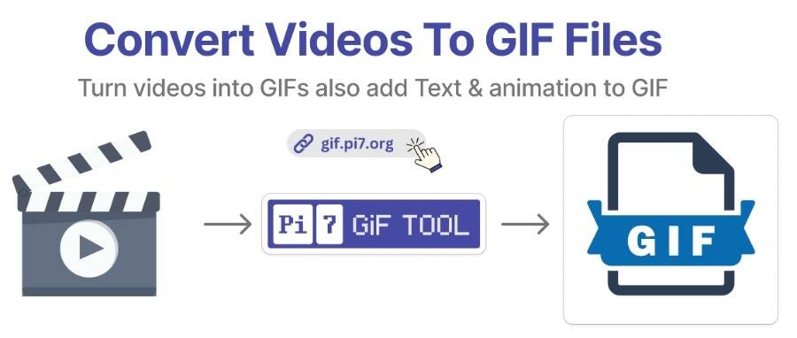 Make GIF from Video Online with Pi7 GIF Tool