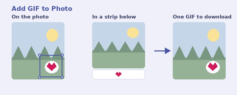 A GIF placed on a photo, a GIF in a strip under a photo, and the finished GIF from Pi7 Add GIF to Photo