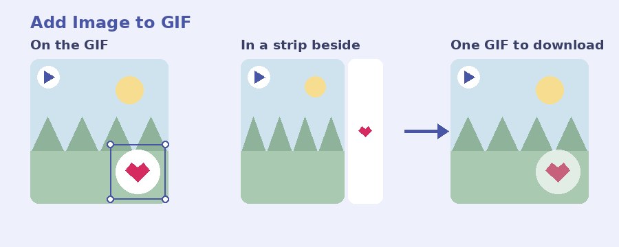 A logo placed in the corner of a GIF, a picture in a strip beside a GIF, and the finished GIF from Pi7 Add Image to GIF