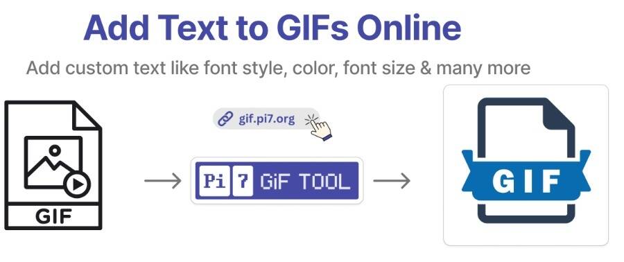 Add Text on GIF Files with Pi7 GIF Tool