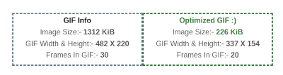 Compare And Download Optimized GIF