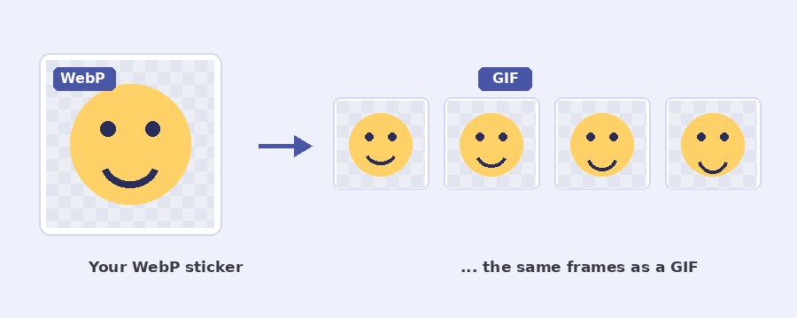 An animated WebP sticker turned into a GIF with the Pi7 WebP to GIF converter